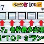 『ロト7』全抽選”各枠”最多出現数字「TOP3」ランキング